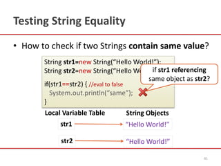 Introduction to Java Strings, By Kavita Ganesan | PPTX