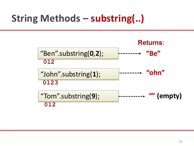 Introduction to Java Strings, By Kavita Ganesan