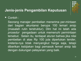 25
Jenis-jenis Pengambilan Keputusan
 Contoh :
Seorang manajer pembelian menerima per-mintaan
dari bagian akuntansi berupa 100 lemari arsip
(masalah rutin terstruktur). Dlm hal ini telah ada
prosedur pengadaan untuk memenuhi permintaan
tersebut. Selain itu, terdapat aturan bahwa jika nilai
pembelian di atas Rp 100 juta diperlukan tender,
kreteria-nya tidak menyangkut harga saja, tetapi
diberikan kebijakan bagi pemasok lemari arsip tsb
dengan dukungan pelayanan yang baik.
 