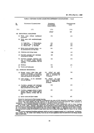 Indian Standard code for is-875-2-1987.pdf