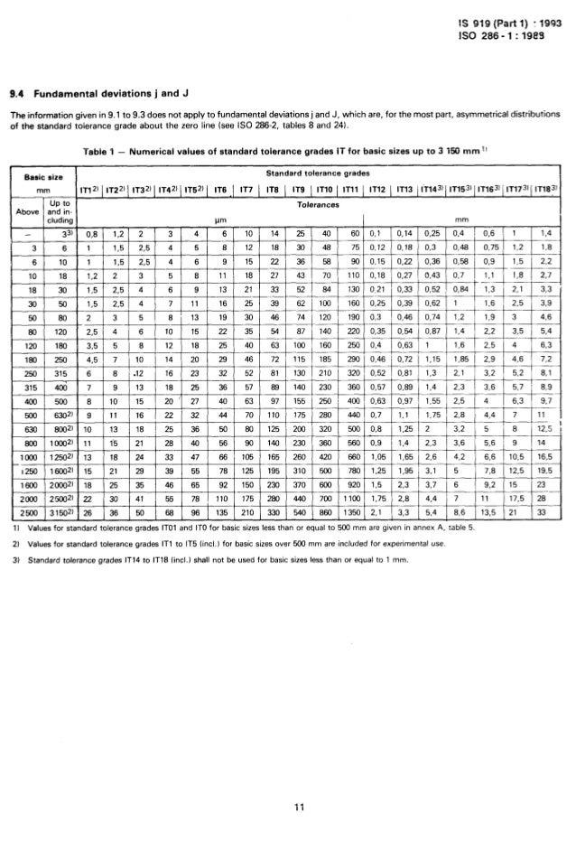 table metric r value of systems fits, Is 919.1.1993 iso and limits