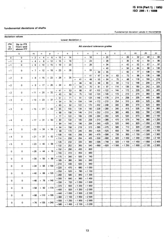 Iso 2768 Hole Tolerances Iso 2768 Hole Tolerances