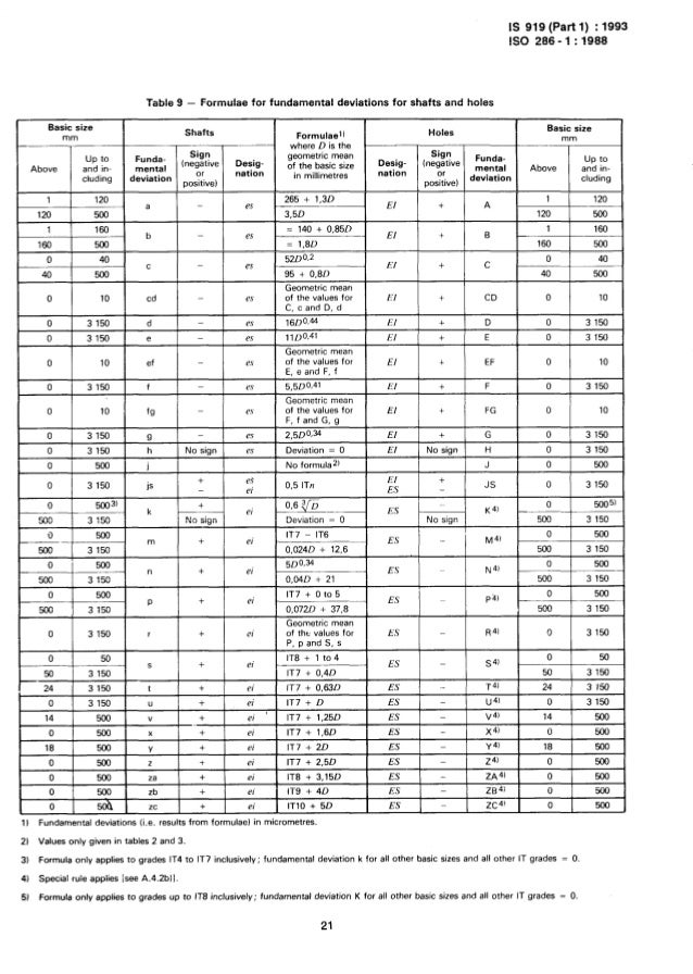 Iso Fit Tolerance Chart