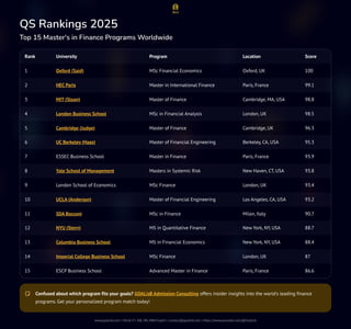 Financial Ranking Is a Master’s in Finance Worth It in 2025? ROI Analysis, Career ...