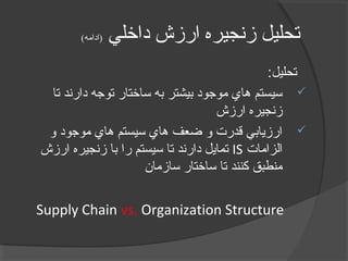 ‫داخلي‬ ‫ارزش‬ ‫زنجيره‬ ‫تحليل‬(‫)ادامه‬
:‫تحليل‬
‫تا‬ ‫دارند‬ ‫توجه‬ ‫ساختار‬ ‫به‬ ‫بيشتر‬ ‫موجود‬ ‫هاي‬ ‫سيستم‬
‫ارزش‬ ‫زنجيره‬
‫و‬ ‫موجود‬ ‫هاي‬ ‫سيستم‬ ‫هاي‬ ‫ضعف‬ ‫و‬ ‫قدرت‬ ‫ارزيابي‬
‫الزامات‬IS‫ارزش‬ ‫زنجيره‬ ‫با‬ ‫را‬ ‫سيستم‬ ‫تا‬ ‫دارند‬ ‫تمايل‬
‫سازمان‬ ‫ساختار‬ ‫تا‬ ‫کنند‬ ‫منطبق‬
Supply Chain vs. Organization Structure
 