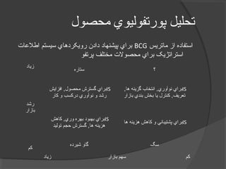 ‫محصول‬ ‫پورتفوليوي‬ ‫تحليل‬
‫ماتريس‬ ‫از‬ ‫استفاده‬BCG‫اطلاعات‬ ‫سيستم‬ ‫رويکردهاي‬ ‫دادن‬ ‫پيشنهاد‬ ‫براي‬
‫پرتفو‬ ‫مختلف‬ ‫محصولت‬ ‫براي‬ ‫استراتژيک‬
‫ستاره‬ ‫؟‬
IS‫افزايش‬ ,‫محصول‬ ‫گسترش‬ ‫براي‬
‫کار‬ ‫و‬ ‫درکسب‬ ‫نوآوري‬ ‫و‬ ‫رشد‬
IS,‫ها‬ ‫گزينه‬ ‫انتخاب‬ ,‫نوآوري‬ ‫براي‬
‫بازار‬ ‫بندي‬ ‫بخش‬ ‫يا‬ ‫کنترل‬ ,‫تعريف‬
IS‫کاهش‬ ,‫وري‬ ‫بهره‬ ‫بهبود‬ ‫براي‬
‫توليد‬ ‫حجم‬ ‫گسترش‬ ,‫ها‬ ‫هزينه‬
IS‫ها‬ ‫هزينه‬ ‫کاهش‬ ‫و‬ ‫پشتيباني‬ ‫براي‬
‫شيرده‬ ‫گاو‬ ‫سگ‬
‫زياد‬
‫رشد‬
‫بازار‬
‫کم‬
‫زياد‬ ‫بازار‬ ‫سهم‬ ‫کم‬
 