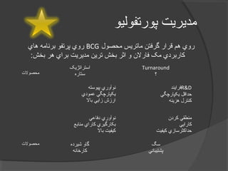 ‫پورتفوليو‬ ‫مديريت‬
‫محصول‬ ‫ماتريس‬ ‫گرفتن‬ ‫قرار‬ ‫هم‬ ‫روي‬BCG‫هاي‬ ‫برنامه‬ ‫پرتفو‬ ‫روي‬
:‫بخش‬ ‫هر‬ ‫براي‬ ‫مديريت‬ ‫ترين‬ ‫بخش‬ ‫اثر‬ ‫و‬ ‫فارلن‬ ‫مک‬ ‫کاربردي‬
‫استراتژيک‬
‫ستاره‬
Turnaround
‫؟‬
‫پيوسته‬ ‫نوآوري‬
‫اعمودي‬ ‫يکپارچگي‬
‫بال‬ ‫زايي‬ ‫ارزش‬
R&D‫فرايند‬
‫يکپارچگي‬ ‫حداقل‬
‫هزينه‬ ‫کنترل‬
‫دفااعي‬ ‫نوآوري‬
‫منابع‬ ‫کاراي‬ ‫بکارگيري‬
‫بال‬ ‫کيفيت‬
‫کردن‬ ‫منطقي‬
‫کارايي‬
‫کيفيت‬ ‫حداکثرسازي‬
‫شيرده‬ ‫گاو‬
‫کارخانه‬
‫سگ‬
‫پشتيباني‬
‫محصولت‬
‫محصولت‬
 