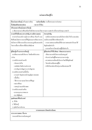 21 

 

                                         หนวยการเรียนรูที่ 2

ชื่อหนวยการเรียนรู สรางผลการเขียน รายวิชาเพิ่มเติม การสื่อสารและการนําเสนอ
ชั้นมัธยมศึกษาตอนปลาย                   เวลา 18 ชั่วโมง
เปาหมายการเรียนรู (ผลการเรียนรู)
   3. เขียนรายงานการศึกษาคนควาเชิงวิชาการภาษาไทย ความยาว 4,000 คํา หรือภาษาอังกฤษ 2,500 คํา
ความเขาใจที่คงทน (สาระสําคัญ /ความคิดรวบยอด)           คําถามสําคัญ
   การถายโอนองคความรูจากการศึกษา คนควา และ - องคประกอบของรายงานเชิงวิชาการมีอะไรบาง และแตละ
ขอคนพบโดยการรายงานที่ใชรูปแบบการเขียนรายงาน องคประกอบมีวิธีการเขียนอยางไร
เชิงวิชาการไดครบองคประกอบและถูกตองตามหลัก - การตรวจสอบงานเขียนมีวิธีการตรวจสอบอยางไรและใช
วิชาการเปนการสื่อสารที่มีประสิทธิภาพ                   สัญลักษณอยางไร
                                                         - มารยาทในการวิพากษงานผูอื่นมีอยางไร
ผูเรียนรูอะไร (สาระการเรียนรู)                       ผูเรียนทําอะไรได (ทักษะ / ทักษะกระบวนการ)
   การเขียนรายงานเชิงวิชาการ โดยมีองคประกอบ               - เขียนรายงานเชิงวิชาการฉบับสมบูรณ
3 สวน                                                   - ทํางานรวมกับผูอื่นตามกระบวนการกลุม
   1) องคประกอบสวนหนา                                 - ตรวจสอบงานเขียนเชิงวิชาการโดยใชสัญลักษณ
       - ปกนอก ปกใน                                      - วิพากษงานเขียนของผูอื่น
       - บทคัดยอ กิตติกรรมประกาศ                        - นําขอวิพากษมาปรับปรุงงานเขียนของตนได
       - สารบัญ สารบัญตาราง สารบัญภาพ
   2) องคประกอบสวนเนื้อเรื่อง
       - ความนํา วัตถุประสงค สมมุติฐาน ขอบเขต
       - เนื้อเรื่อง
       - วิธีการรวบรวมและวิเคราะหขอมูล
       - ผลการศึกษา
       - บทสรุป และอภิปรายผล
   3) องคประกอบสวนทาย
      - บรรณานุกรม ภาคผนวก
      - ประวัติผูจัดทํา
คุณลักษณะที่พึงประสงค
   1. มีวินัย
   2. ใฝเรียนรู
   3. มุงมั่นในการทํางาน
                                           การออกแบบการวัดผลประเมินผล
ภาระงานรวบยอด / ชิ้นงาน
   รายงานเชิงวิชาการฉบับสมบูรณ
 