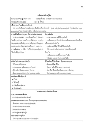 23 

 

                                          หนวยการเรียนรูที่ 3
ชื่อหนวยการเรียนรู เพียรนําเสนอ          รายวิชาเพิ่มเติม การสื่อสารและการนําเสนอ
ชั้นมัธยมศึกษาตอนปลาย                    เวลา 12 ชั่วโมง
เปาหมายการเรียนรู (ผลการเรียนรู)
     3. นําเสนอขอคนพบ ขอสรุปจากประเด็นที่เลือกในรูปแบบเดี่ยว (Oral individual presentation) หรือกลุม (Oral panel
presentation) โดยใชสื่ออุปกรณในการนําเสนอไดเหมาะสม
ความเขาใจที่คงทน (สาระสําคัญ / ความคิดรวบยอด) คําถามสําคัญ
     การนําเสนอผลงานจากการศึกษาคนควา ขอคนพบ - การนําเสนอผลงานมีวิธีการอยางไร
โดยมีการเตรียมความพรอมของผูนําเสนอ การเลือก - การนําเสนอแบบปากเปลาประเภทเดี่ยวและแบบกลุมเหมือน
รูปแบบประเภทสื่อประกอบการนําเสนอใหเหมาะสม หรือแตกตางกันอยางไร
และสอดคล อ งกั บ ตามความต อ งการ ความสนใจ - การวิเคราะหผูฟง / ผูอานมีวิธีการอยางไร
ความชื่ น ชอบ ของผู ฟ ง ช ว ยให ก ารเผยแพร ผ ลงาน - สิ่งที่ชวยใหการนําเสนอแบบปากเปลาประสบผลดี
ไดอยางมีประสิทธิผล                                       คืออะไร
                                                            - การนําเสนอผลงานมีขั้นตอนอยางไรบาง
                                                            - ใชสื่อประกอบการนําเสนออยางไรบาง
ผูเรียนรูอะไร (สาระการเรียนรู)                          ผูเรียนทําอะไรได (ทักษะ / ทักษะกระบวนการ)
 - วิธีวิเคราะหผูฟง/ผูอาน
                                                             - วิเคราะหผูฟง / ผูอาน
  - ประเภทของการนําเสนอแบบปากเปลา                          - ทํางานรวมกับผูอื่นตามกระบวนการกลุม
  - วิธีการจัดทําสื่อประกอบการนําเสนอ                       - จัดทําสื่อ / สื่อเทคโนโลยีประกอบการนําเสนอ
  - ขั้นตอนและเทคนิคการนําเสนอแบบปากเปลา                   - นําเสนอผลงานทางวิชาการแบบปากเปลา
คุณลักษณะที่พึงประสงค
  1. มีวินัย
  2. ใฝเรียนรู
  3. มุงมั่นในการทํางาน
  4. ซื่อสัตยสุจริต
                                            การออกแบบการวัดผลประเมินผล
ภาระงานรวบยอด / ชิ้นงาน
   การนําเสนอผลงานศึกษาคนควา
เกณฑการประเมินภาระงาน / ชิ้นงาน (ระบุประเด็นประเมิน)
  - ขั้นตอนของการนําเสนอแบบปากเปลา
    - ความชัดเจนของการนําเสนอ
  - เทคนิควิธีการนําเสนอ
  - การมีปฏิสัมพันธกบผูฟง
                          ั
รองรอยการเรียนรูอื่น ๆ
     แผนการนําเสนอและรางการนําเสนอผลงาน
 