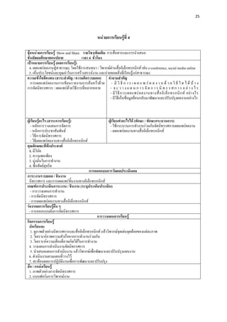 25 

 

                                                  หนวยการเรียนรูที่ 4

ชือหนวยการเรียนรู Show and Share รายวิชาเพิมเติม การสื่อสารและการนําเสนอ
ชั้นมัธยมศึกษาตอนปลาย               เวลา 4 ชั่วโมง
เปาหมายการเรียนรู (ผลการเรียนรู)
 4. เผยแพรผลงานสูสาธารณะ โดยใชการสนทนา / วิพากษผานสื่ออิเล็กทรอนิกส เชน e-conference, social media online
                                                       
 5. เห็นประโยชนและคุณคาในการสรางสรรคงาน และถายทอดสิ่งที่เรียนรูแกสาธารณะ
ความเขาใจทีคงทน (สาระสําคัญ / ความคิดรวบยอด) คําถามสําคัญ
   การเผยแพรผลงานการเขียนรายงานการคนควาดวย - มี วิ ธี ก า ร เ ผ ย แ พ ร ผ ล ง า น ด ว ย วิ ธี ใ ด ไ ด บ า ง
การจัดนิทรรศการ / เผยแพรดวยวิธีการที่หลากหลาย      - จ ะ ว า ง แ ผ น ก า ร จั ด ก า ร นิ ท ร ร ศ ก า ร อ ย า ง ไ ร
                                                     - มี วิ ธี ก ารเผยแพร ผ ลงานทางสื่ อ อิ เ ล็ ก ทรอนิ ก ส อย า งไร
                                                     - มีวิธีเก็บขอมูลยอนกลับมาพัฒนาและปรับปรุงผลงานอยางไร



ผูเรียนรูอะไร (สาระการเรียนรู)                        ผูเรียนทําอะไรได (ทักษะ / ทักษะกระบวนการ)
    - หลักการวางแผนการจัดการ                              - ใชกระบวนการทํางานรวมกันจัดนิทรรศการเผยแพรผลงาน
    - หลักการประชาสัมพันธ                                - เผยแพรผลงานทางสื่ออิเล็กทรอนิกส
    - วิธีการจัดนิทรรศการ
    - วิธีเผยแพรผลงานทางสื่ออิเล็กทรอนิกส
คุณลักษณะทีพึงประสงค
 1. มีวินัย
 2. ความพอเพียง
 3. มุงมั่นในการทํางาน
 4. ซื่อสัตยสุจริต
                                              การออกแบบการวัดผลประเมินผล
ภาระงานรวบยอด / ชิ้นงาน
 นิทรรศการ และการเผยแพรชิ้นงานทางอิเล็กทรอนิกส
เกณฑการประเมินภาระงาน / ชิ้นงาน (ระบุประเด็นประเมิน)
  - การวางแผนการทํางาน
 - การจัดนิทรรศการ
 - การเผยแพรผลงานทางสื่ออิเล็กทรอนิกส
รองรอยการเรียนรูอืน ๆ
 - การออกแบบผังการจัดนิทรรศการ
                                                 การวางแผนการเรียนรู
กิจกรรมการเรียนรู
 นักเรียนจะ
  1. ดูภาพตัวอยางนิทรรศการและสื่ออิเล็กทรอนิกส แลววิพากษจุดเดนจุดดอยของแตละภาพ
  2. วิเคราะหภาพความสําเร็จจากการทํางานรวมกัน
  3. วิเคราะหความเสี่ยงที่อาจเกิดไดในการทํางาน
 4. วางแผนการดําเนินงานจัดนิทรรศการ
  5. นําเสนอแผนการดําเนินงาน แลววิพากษเพื่อพัฒนาและปรับปรุงแผนงาน
 6. ดําเนินงานตามแผนที่วางไว
 7. สะทอนผลการปฏิบัติงานเพื่อการพัฒนาและปรับปรุง
สือ / แหลงเรียนรู
 1. ภาพตัวอยางการจัดนิทรรศการ
 2. แบบฟอรมการวิพากษงาน
 