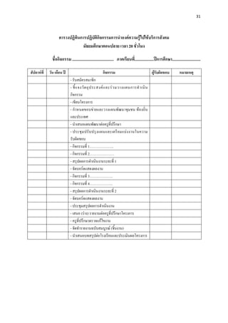 31 

 

                        ตารางปฏิทนการปฏิบติกิจกรรมการนําองคความรูไปใชบริการสังคม
                                 ิ       ั                        
                                   มัธยมศึกษาตอนปลาย เวลา 20 ชั่วโมง

                   ชื่อกิจกรรม ......................................... ภาคเรียนที่...................ปการศึกษา............................

    สัปดาหที่   วัน เดือน ป                               กิจกรรม                                 ผูรับผิดชอบ           หมายเหตุ
                                 - รับสมัครสมาชิก
                                 - ชี้ แ จงวั ต ถุ ป ระสงค แ ละร ว มวางแผนการดํ า เนิ น
                                 กิจกรรม
                                 - เขียนโครงการ
                                 - กําหนดขอบขายและวางแผนพัฒนาชุมชน ทองถิ่น
                                 และประเทศ
                                 - นําเสนอแผนพัฒนาตอครูที่ปรึกษา
                                 - ประชุ ม ปรั บ ปรุ ง แผนและเตรี ย มแบ ง งานในความ
                                 รับผิดชอบ
                                 - กิจกรรมที่ 1…………….…..
                                 - กิจกรรมที่ 2…………………
                                 - สรุปผลการดําเนินงานระยะที่ 1
                                 - จัดบอรดแสดงผลงาน
                                 - กิจกรรมที่ 3………………..
                                 - กิจกรรมที่ 4………………..
                                 - สรุปผลการดําเนินงานระยะที่ 2
                                 - จัดบอรดแสดงผลงาน
                                 - ประชุมสรุปผลการดําเนินงาน
                                 - เสนอ (ราง) รายงานตอครูที่ปรึกษาโครงการ
                                 - ครูที่ปรึกษาตรวจแกไขงาน
                                 - จัดทํารายงานฉบับสมบูรณ (ชิ้นงาน)
                                 - นําเสนอบทสรุปตอโรงเรียนและประเมินผลโครงการ
 