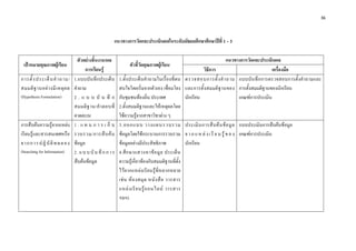 36 

 

                                                           แนวทางการวัดและประเมินผลในระดับมัธยมศึกษาศึกษาปที่ 1 – 3

                                     ตัวอยางชิ้นงาน/ผล                                                                แนวทางการวัดและประเมินผล
    เปาหมายคุณภาพผูเรียน                                         ตัวชี้วัดคุณภาพผูเรียน
                                          การเรียนรู                                                       วิธีการ                          เครื่องมือ
การตั้ ง ประเด็ น คํ า ถาม/        1.แบบบันทึกประเด็น          1.ตั้งประเด็นคําถามในเรื่องที่ตน ตรวจสอบการตั้ ง คํ า ถาม แบบบันทึกการตรวจสอบการตั้งคําถามและ
สมมติ ฐ านอย า งมี เ หตุ ผ ล      คําถาม                      สนใจโดยเริ่มจากตัวเอง เชื่อมโยง และการตั้งสมมติฐ านของ การตั้งสมมติฐานของนักเรียน
(Hypothesis Formulation)           2 . แ บ บ บั น ทึ ก         กับชุมชนทองถิ่น ประเทศ             นักเรียน                  เกณฑการประเมิน
                                   สมมติ ฐ าน/คํ า ตอบที่      2.ตั้งสมมติฐานและใหเหตุผลโดย
                                   คาดคะเน                     ใชความรูจากสาขาวิชาตาง ๆ
การสืบคนความรูจากแหลง           1 . แ ผ น ก า ร เ ก็ บ      3.ออกแบบ วางแผนรวบรวม ประเมิ น การสื บ ค น ข อ มู ล แบบประเมินการสืบคนขอมูล
เรียนรูและสารสนเทศหรือ            รวบรวม/การสื บ ค น         ขอมูลโดยใชกระบวนการรวบรวม จ า ก แ ห ล ง เ รี ย น รู ข อ ง เกณฑการประเมิน
จ า ก ก า ร ป ฏิ บั ติ ท ด ล อ ง   ขอมูล                      ขอมูลอยางมีประสิทธิภาพ            นักเรียน
(Searching for Information)        2 . แ บ บ บั น ทึ ก ก า ร   4.ศึ ก ษาแสวงหาข อ มู ล ประเด็ น
                                   สืบคนขอมูล                ความรูเกี่ยวของกับสมมติฐานที่ตั้ง
                                                               ไวจากแหลงเรี ยนรูที่ หลากหลาย
                                                               เช น ห อ งสมุ ด หนั ง สื อ วารสาร
                                                               แหล ง เรี ย นรู อ อนไลน วารสาร
                                                               ฯลฯ)
 