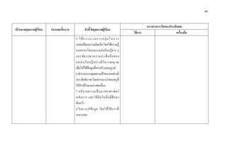 40 

 

                                                                                                        แนวทางการวัดและประเมินผล
    เปาหมายคุณภาพผูเรียน   รองรอย/ชิ้นงาน            ตัวชี้วัดคุณภาพผูเรียน
                                                                                              วิธีการ                       เครื่องมือ
                                               5 . ใ ช ก ร ะ บ ว น ก า ร ก ลุ ม ใ น ก า ร
                                               แลกเปลี่ยนความคิดเห็นโดยใชความรู
                                               จากสาขาวิชาและแหลงเรียนรูตาง ๆ
                                               และพิ จ ารณาความน า เชื่ อ ถื อ ของ
                                               แหล ง เรี ย นรู อ ย า งมี วิ จ ารณญาณ
                                               เพื่อใหไดขอมูลที่ครบถวนสมบูรณ
                                               6.ทํางานบรรลุผลตามเปาหมายอยางมี
                                               ประสิทธิภาพ โดยคําแนะนําของครูที่
                                               ใหคําปรึกษาอยางตอเนื่อง
                                               7.อธิ บ ายความเป น มาของศาสตร
                                               หลั ก การ และวิ ธี คิ ด ในสิ่ ง ที่ ศึ ก ษา
                                               คนควา
                                               8.วิ เ คราะห ข อ มู ล โดยใช วิ ธี ก ารที่
                                               เหมาะสม
 