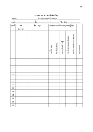 54 

 

                                                   การรายงานภาพรวมระดับหองเรียน
โรงเรียน...................................................สํานักงานเขตพื้นที่การศึกษา........................................................
รายวิชา.............................................ชั้น.........................................................ปการศึกษา.............................
เลขที่         เลข                                ชื่อ – สกุล                         ระดับคุณภาพเปาหมายคุณภาพผูเรียน
          ประจําตัว




                                                                                                                                                                      การบริการสังคม/จิตสาธารณะ
                                                                                                                                            การสื่อสารและการนําเสนอ
                                                                                                                       การสรุปองคความรู
                                                                                                    การสืบคนความรู
                                                                                    การตั้งคําถาม




                                                                                                                                                                                                  สรุปภาพรวม
     1
     2
     3
     4
     5
     6
     7
     8
     9
    10
    11
    12
    13
    14
    15
 