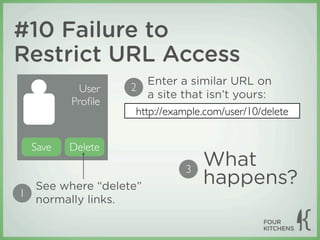 #10 Failure to
Restrict URL Access
                      Enter a similar URL on
         User     2
                      a site that isn’t yours:
        Proﬁle
                   http://example.com/user/10/delete


 Save   Delete
                             3
                                 What
  See where “delete”
                                 happens?
1
  normally links.
 