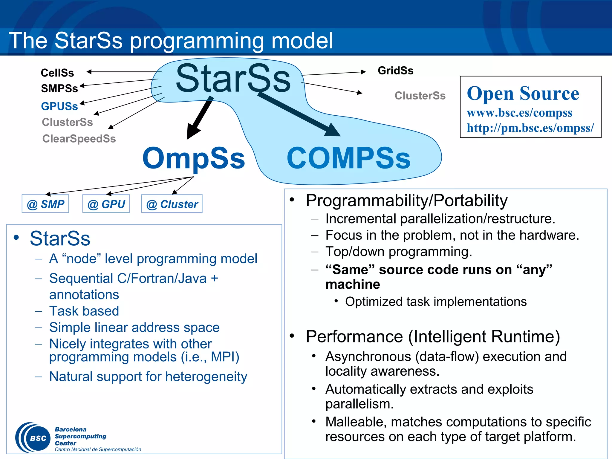The StarSs programming model
  CellSs
  SMPSs
  GPUSs
                       StarSs                         GridSs

                                                         ClusterSs   Open Source
                                                                     www.bsc.es/compss
  ClusterSs
                                                                     http://pm.bsc.es/ompss/
  ClearSpeedSs

                   OmpSs                COMPSs
 @ SMP     @ GPU   @ Cluster            • Programmability/Portability
                                          –   Incremental parallelization/restructure.
• StarSs                                  –   Focus in the problem, not in the hardware.
                                          –   Top/down programming.
  – A “node” level programming model
                                          –   “Same” source code runs on “any”
  – Sequential C/Fortran/Java +               machine
    annotations                                • Optimized task implementations
  – Task based
  – Simple linear address space
  – Nicely integrates with other        • Performance (Intelligent Runtime)
    programming models (i.e., MPI)        • Asynchronous (data-flow) execution and
  – Natural support for heterogeneity       locality awareness.
                                          • Automatically extracts and exploits
                                            parallelism.
                                          • Malleable, matches computations to specific
                                            resources on each type of target platform.
 