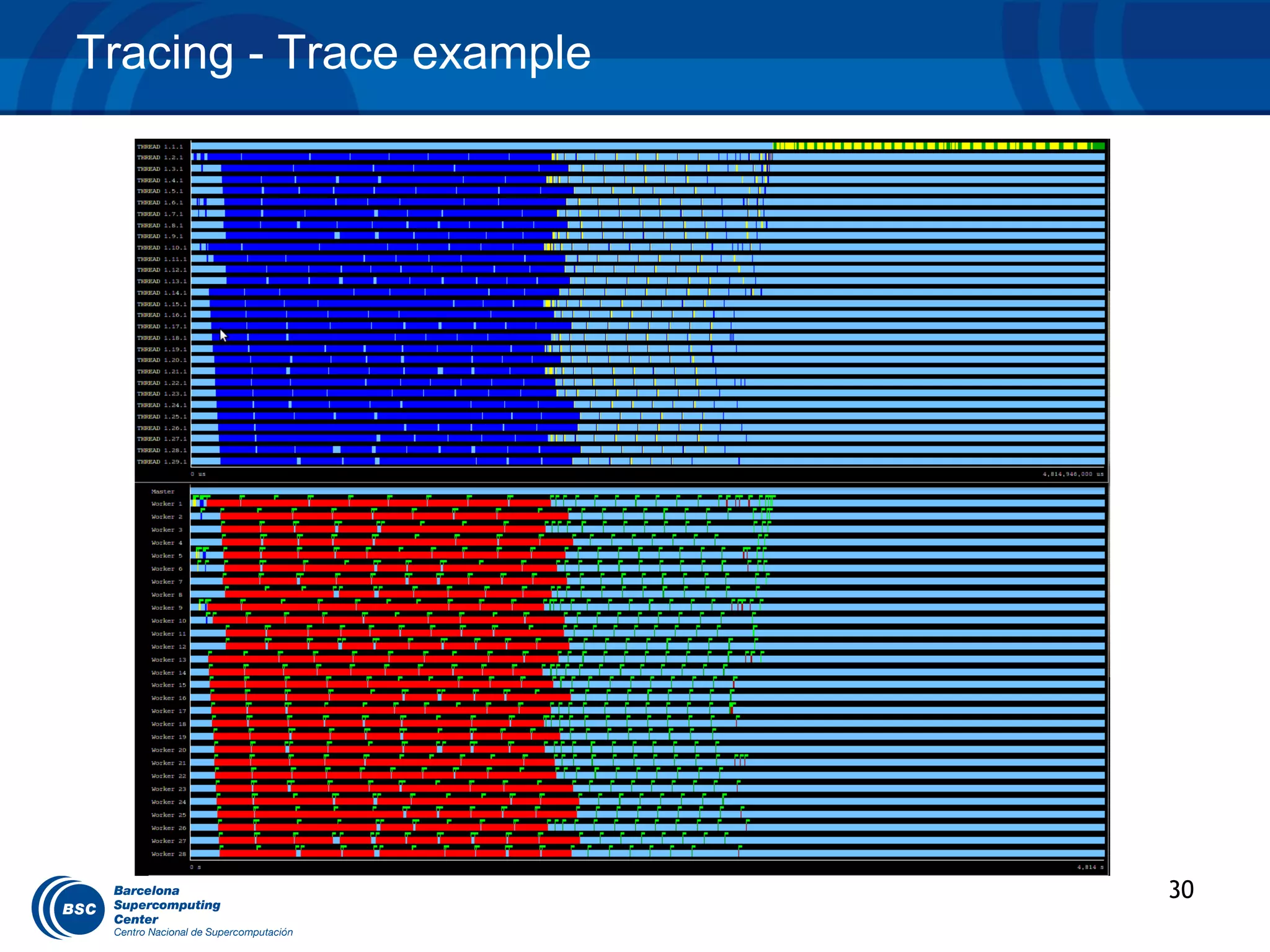 Tracing - Trace example




                          30
 