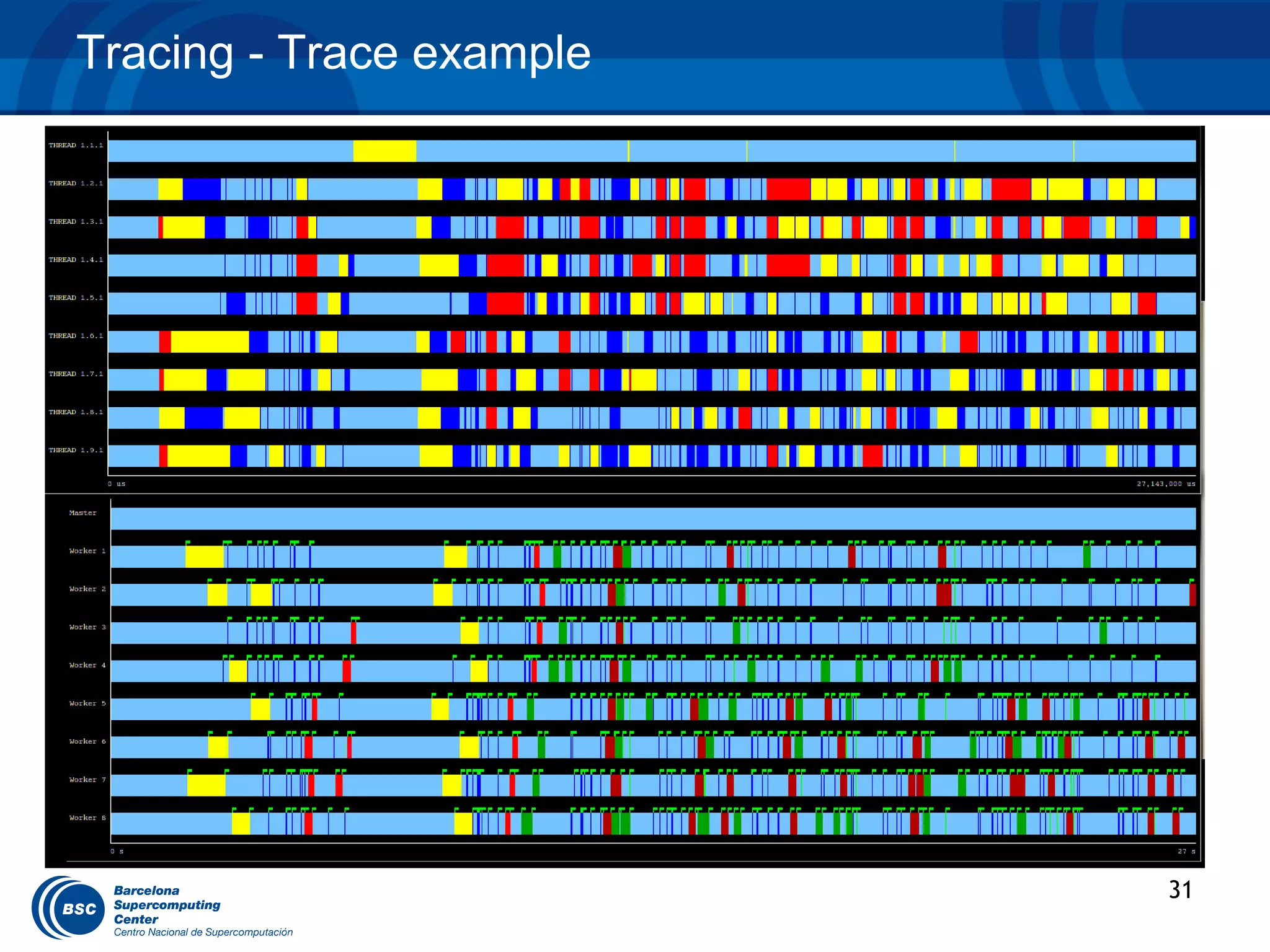 Tracing - Trace example




                          31
 