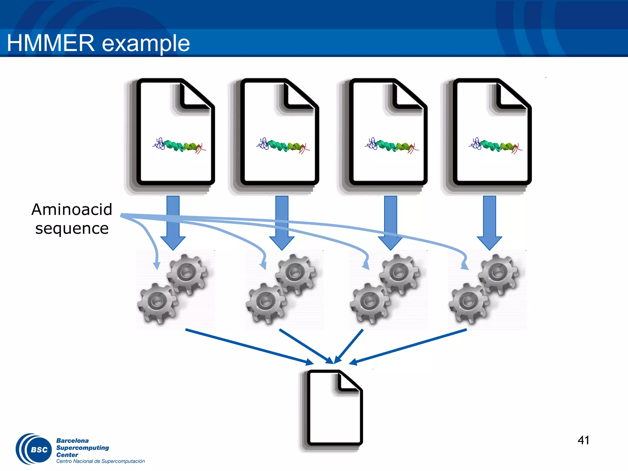 HMMER example




 Aminoacid
 sequence




                41
 