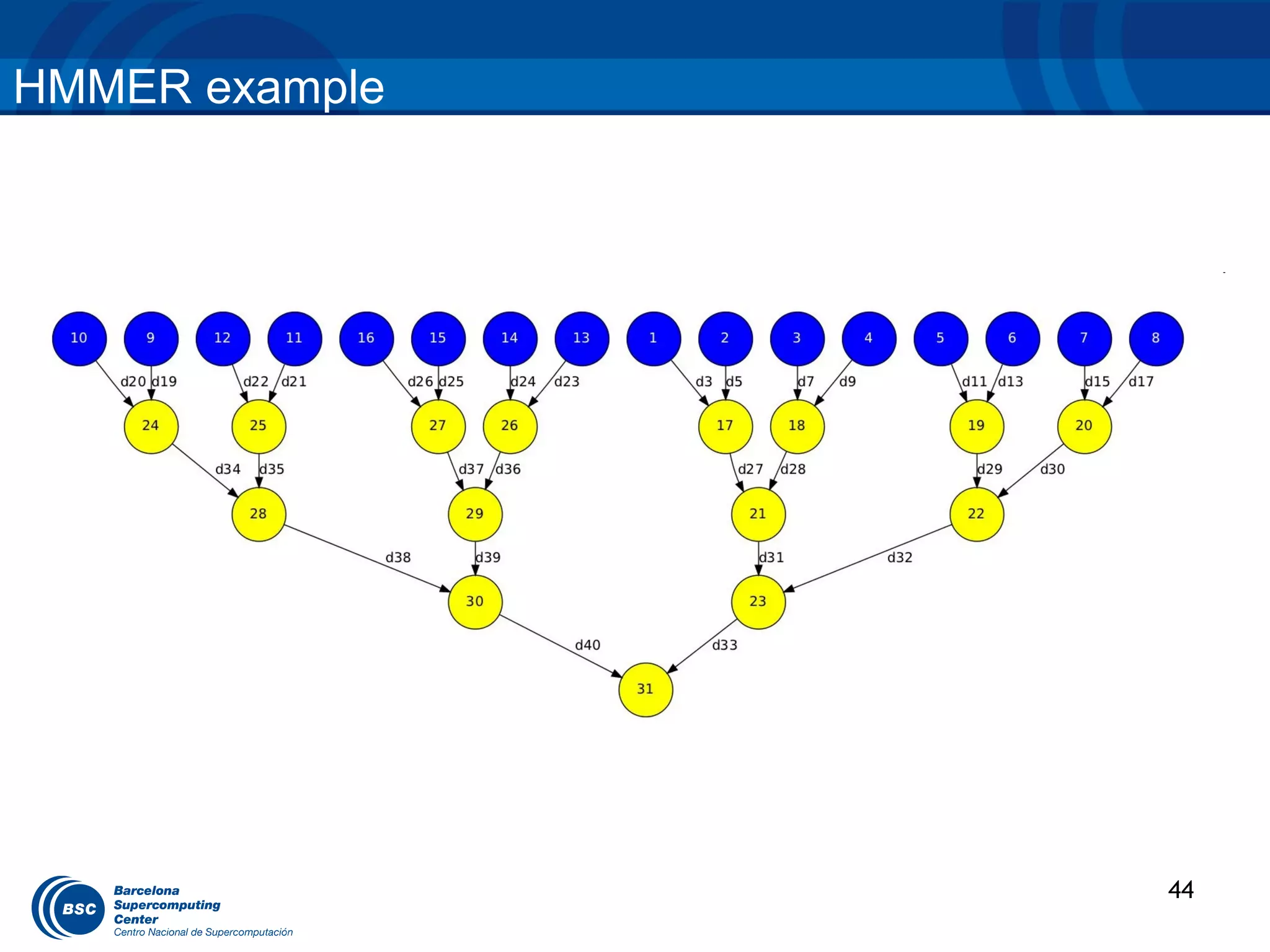 HMMER example




                44
 