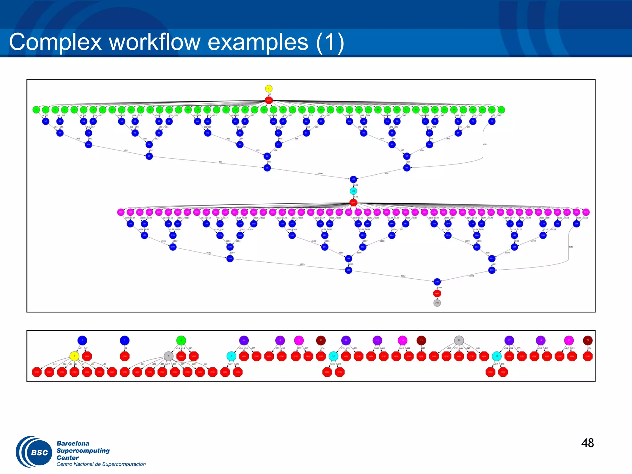Complex workflow examples (1)




                                48
 