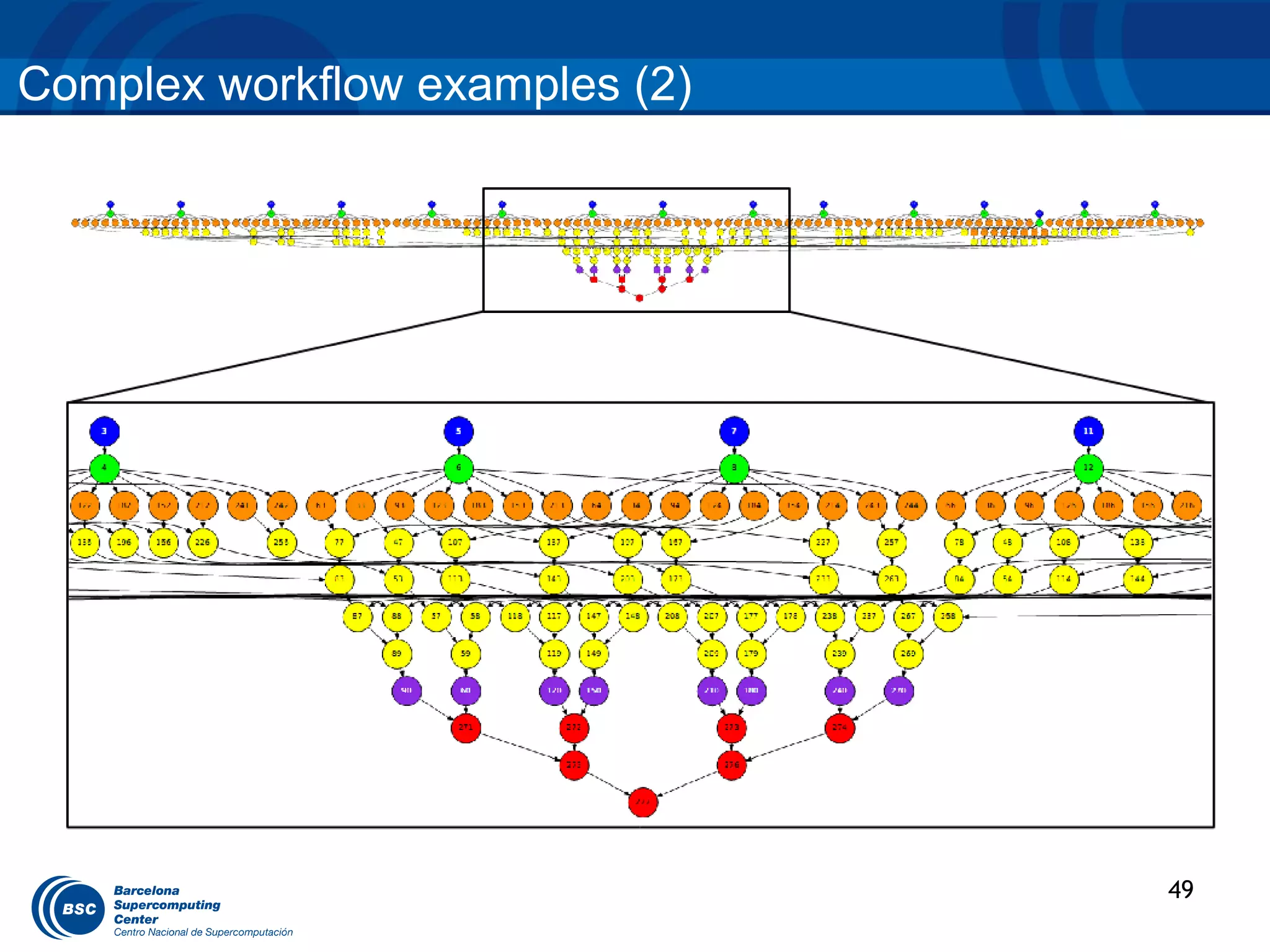 Complex workflow examples (2)




                                49
 
