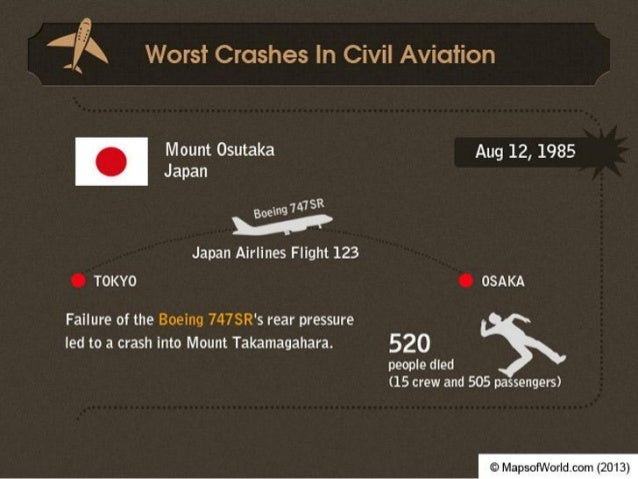 Is Flying Safer Now 