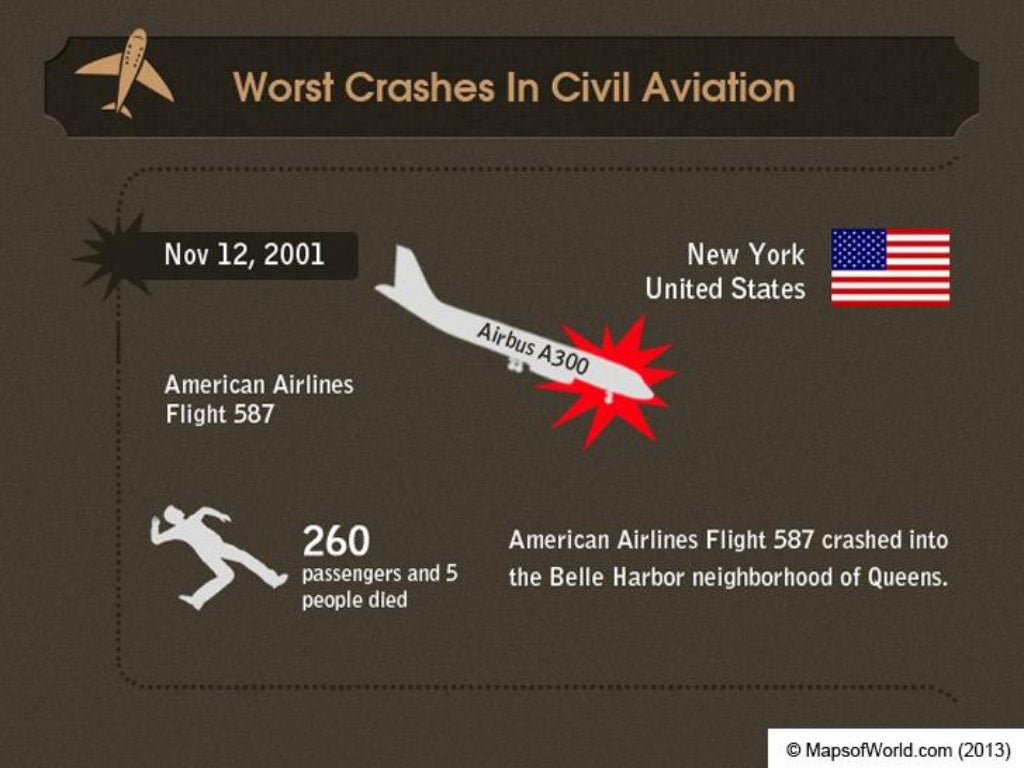 Is Flying Safer Now 