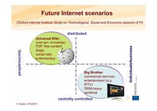 Future Internet scenarios
(Oxford Internet Institute Study on Technological, Social and Economic aspects of FI)


                                          distributed
                  Universal Wiki:
                  (user-gen. knowledge)
                  P2P, free content




                                                                                 Individuals/business
                  blogs
 people/society




                  social nets
                  e-democracy



                                                   Big Brother:
                                                   commercial services
                                                   entertainment (e.g.
                                                   IPTV)
                                                   DRM-heavy
                                                   apolitical
                                 centrally controlled                    ••• 5
F. Sestini 4/10/2010
 