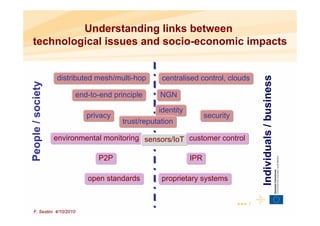 Understanding links between
 technological issues and socio-economic impacts


                   distributed mesh/multi-hop




                                                                                      Individuals / business
                                                   centralised control, clouds
People / society




                        end-to-end principle      NGN

                                                  identity
                            privacy                                security
                                      trust/reputation

                   environmental monitoring sensors/IoT customer control

                               P2P                           IPR

                            open standards        proprietary systems


                                                                              ••• 7
 F. Sestini 4/10/2010
 