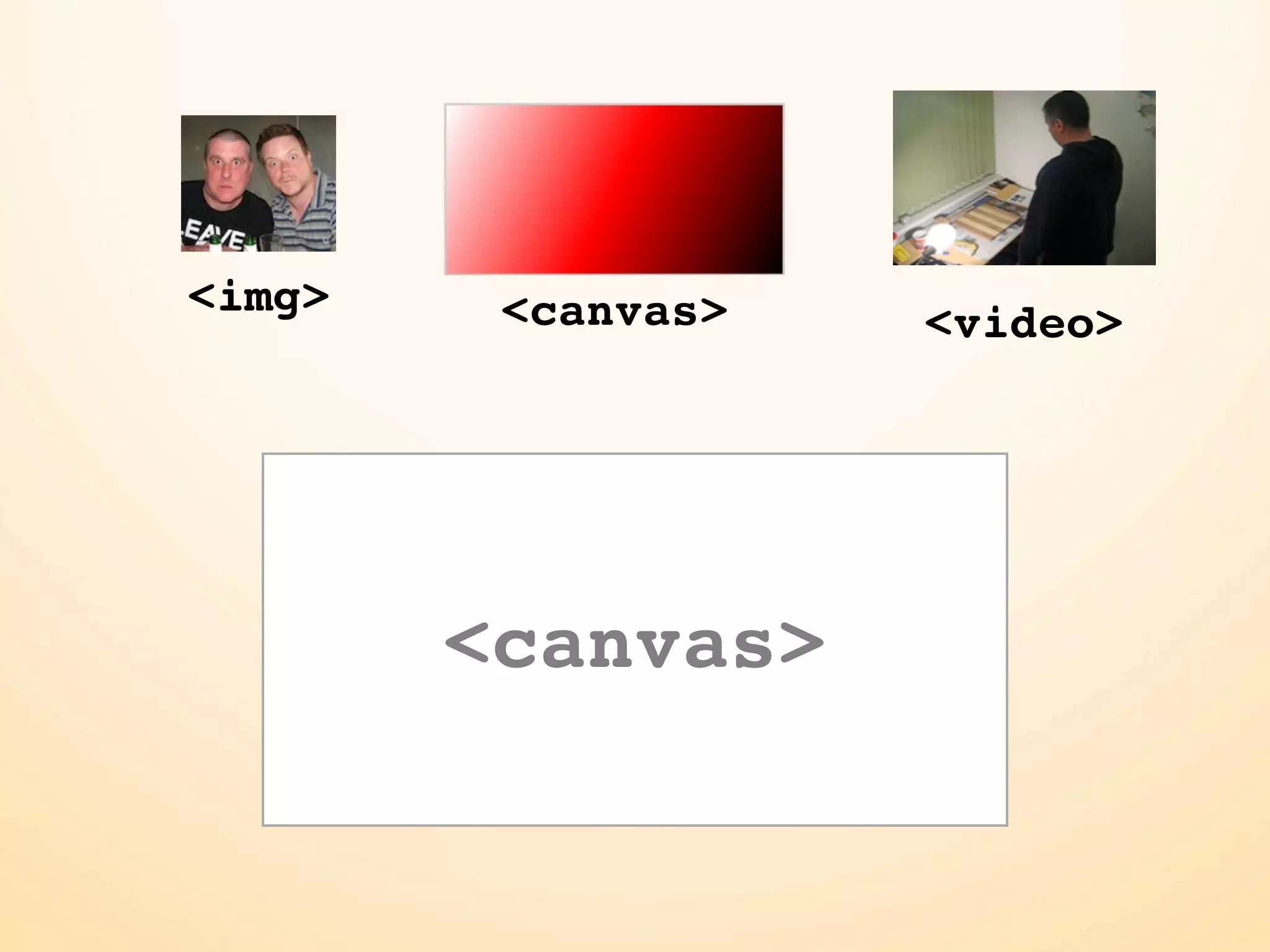 <img>    <canvas>   <video>




        <canvas>
 