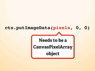 ctx.putImageData(pixels, 0, 0)

           Needs to be a
         CanvasPixelArray
              object
 