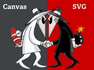 Canvas   SVG
 