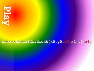Play



createRadialGradient(x0,y0,r0,x1,y1,r1)
 