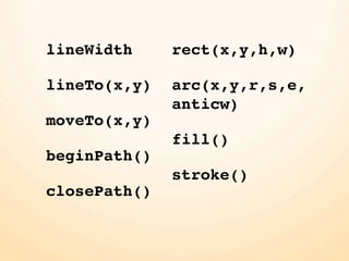 lineWidth     rect(x,y,h,w)

lineTo(x,y)   arc(x,y,r,s,e,
              anticw)
moveTo(x,y)
              fill()
beginPath()
              stroke()
closePath()
 