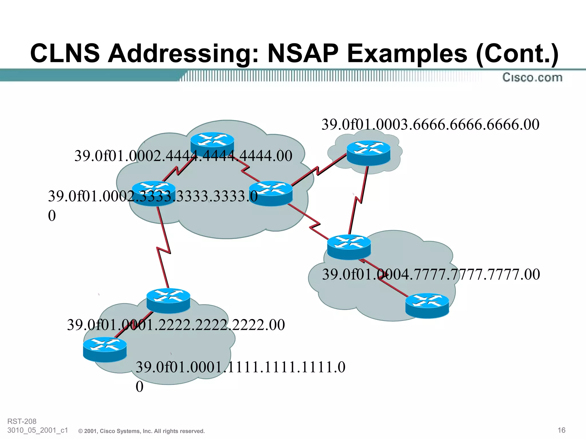 CLNS Addressing: NSAP Examples (Cont.)

                                                                     39.0f01.0003.6666.6666.6666.00
                  39.0f01.0002.4444.4444.4444.00

         39.0f01.0002.3333.3333.3333.0
         0


                                                                     39.0f01.0004.7777.7777.7777.00


              39.0f01.0001.2222.2222.2222.00

                                       39.0f01.0001.1111.1111.1111.0
                                       0
RST-208
3010_05_2001_c1   © 2001, Cisco Systems, Inc. All rights reserved.                                    16
 