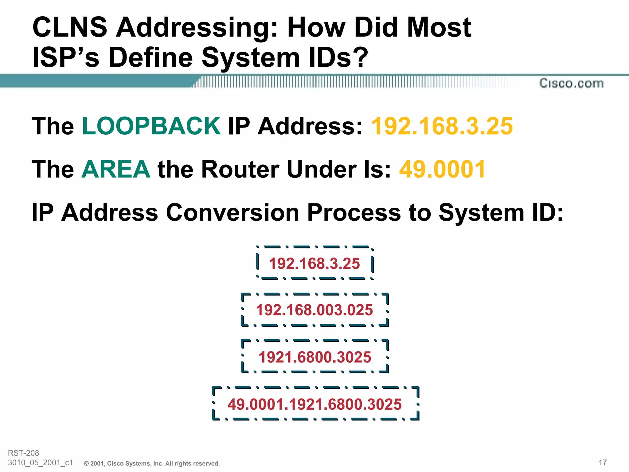 CLNS Addressing: How Did Most
     ISP’s Define System IDs?

     The LOOPBACK IP Address: 192.168.3.25
     The AREA the Router Under Is: 49.0001
     IP Address Conversion Process to System ID:
                                                                          192.168.3.25

                                                                        192.168.003.025


                                                                        1921.6800.3025


                                                                     49.0001.1921.6800.3025

RST-208
3010_05_2001_c1   © 2001, Cisco Systems, Inc. All rights reserved.                            17
 