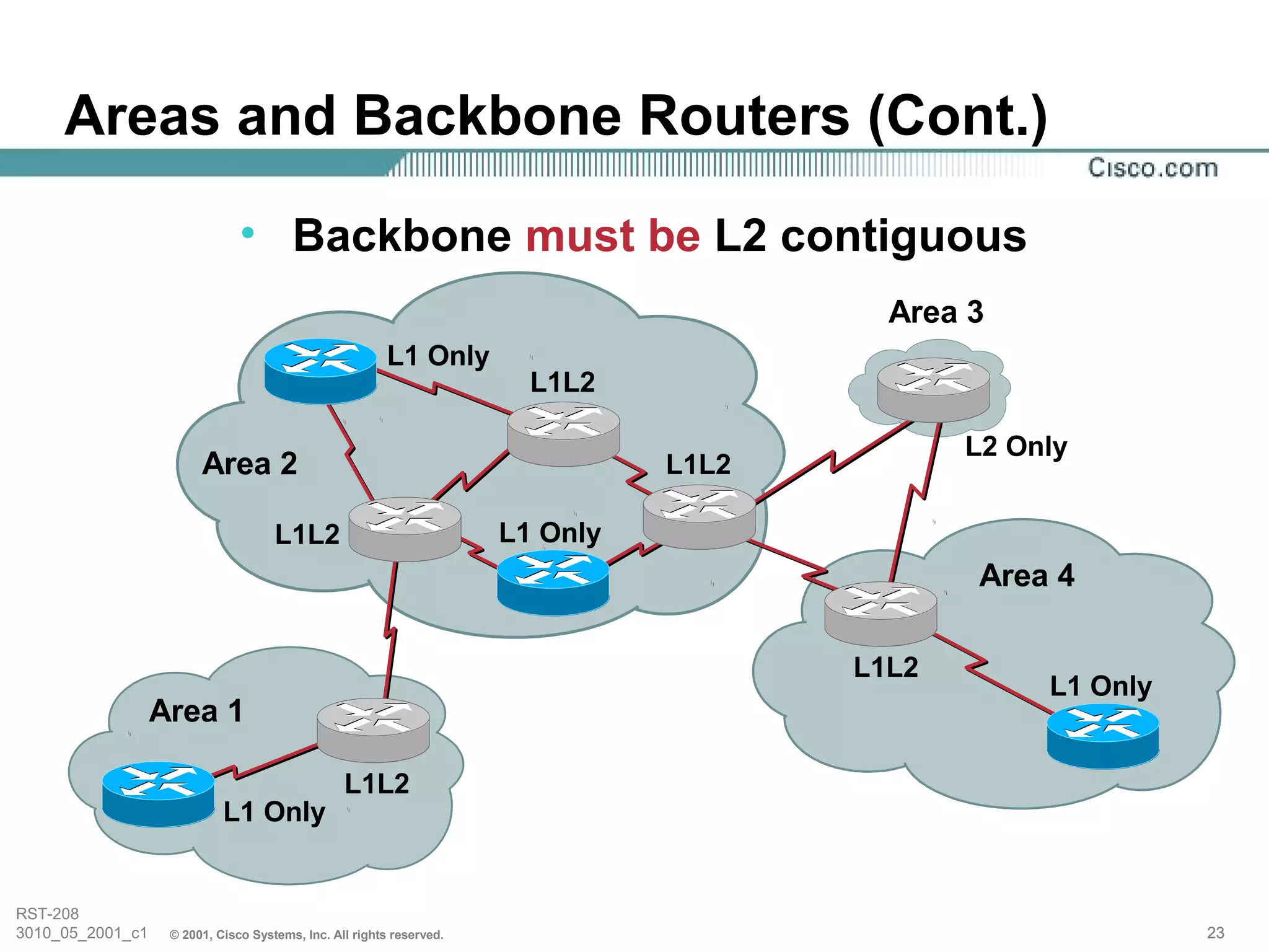 Areas and Backbone Routers (Cont.)

                               • Backbone must be L2 contiguous
                                                                                         Area 3
                                                         L1 Only
                                                                        L1L2

                                                                                              L2 Only
                        Area 2                                                  L1L2

                                     L1L2                             L1 Only
                                                                                              Area 4

                                                                                       L1L2
                                                                                                   L1 Only
                  Area 1

                                                 L1L2
                            L1 Only


RST-208
3010_05_2001_c1    © 2001, Cisco Systems, Inc. All rights reserved.                                          23
 