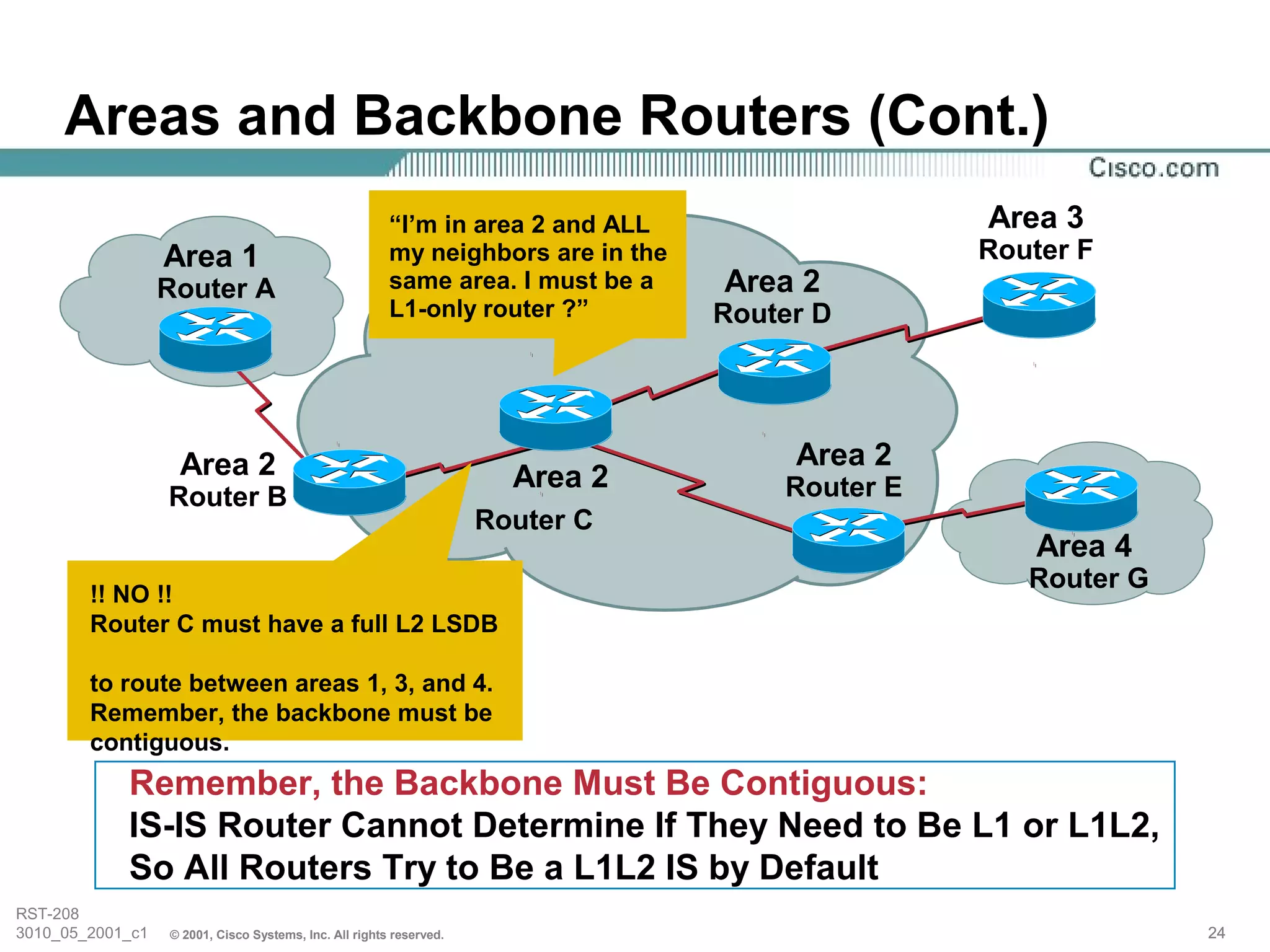 Areas and Backbone Routers (Cont.)
                                                        “I’m in area 2 and ALL                   Area 3
                  Area 1                                my neighbors are in the                  Router F
                  Router A                              same area. I must be a    Area 2
                                                        L1-only router ?”         Router D




                   Area 2                                                              Area 2
                                                                       Area 2         Router E
                  Router B
                                                                     Router C
                                                                                                     Area 4
                                                                                                    Router G
        !! NO !!
        Router C must have a full L2 LSDB

        to route between areas 1, 3, and 4.
        Remember, the backbone must be
        contiguous.
            Remember, the Backbone Must Be Contiguous:
            IS-IS Router Cannot Determine If They Need to Be L1 or L1L2,
            So All Routers Try to Be a L1L2 IS by Default
RST-208
3010_05_2001_c1   © 2001, Cisco Systems, Inc. All rights reserved.                                             24
 