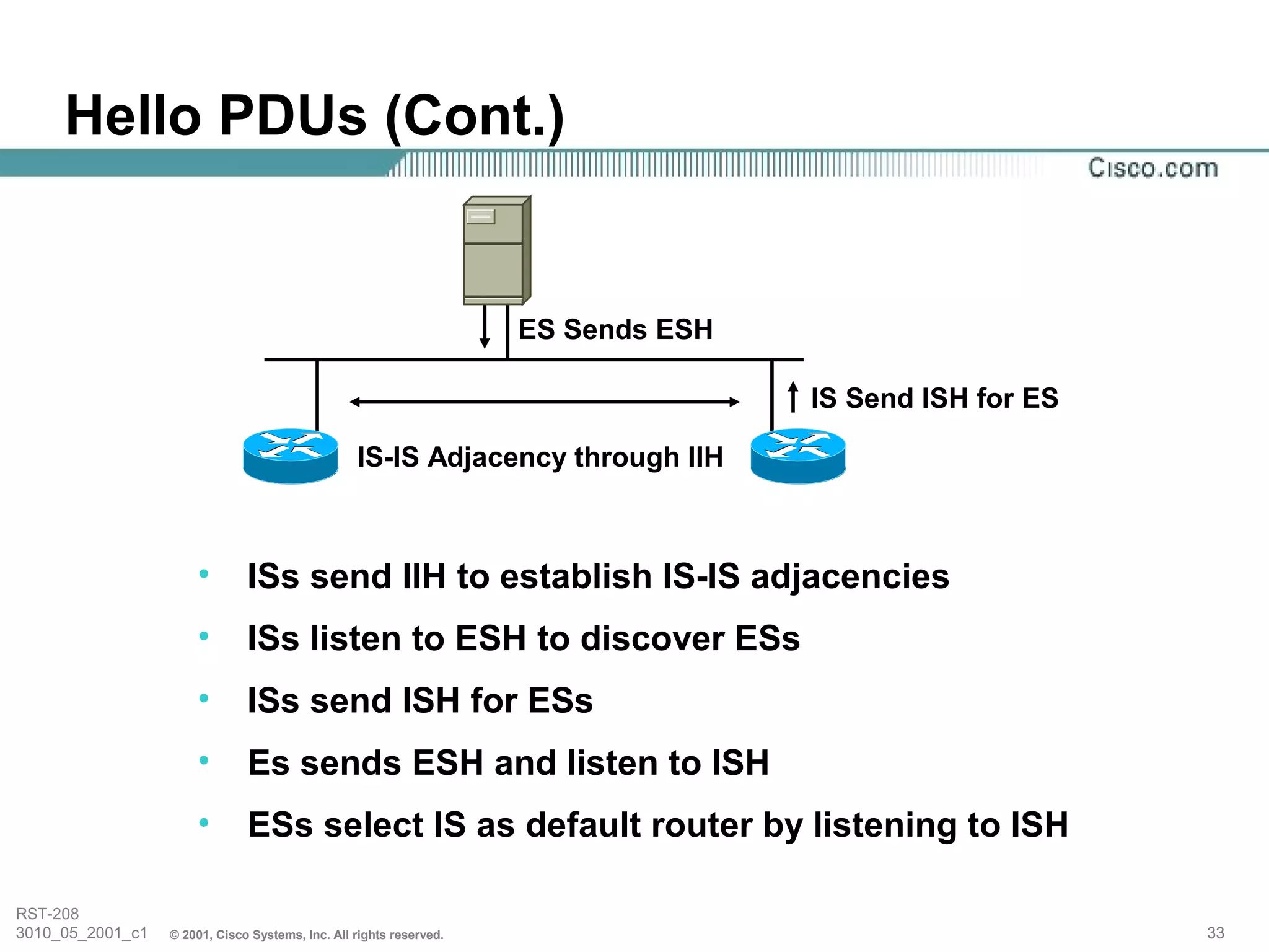 Hello PDUs (Cont.)


                                                                     ES Sends ESH

                                                                                    IS Send ISH for ES

                                                  IS-IS Adjacency through IIH



                      •        ISs send IIH to establish IS-IS adjacencies
                      •        ISs listen to ESH to discover ESs
                      •        ISs send ISH for ESs
                      •        Es sends ESH and listen to ISH
                      •        ESs select IS as default router by listening to ISH

RST-208
3010_05_2001_c1   © 2001, Cisco Systems, Inc. All rights reserved.                                       33
 