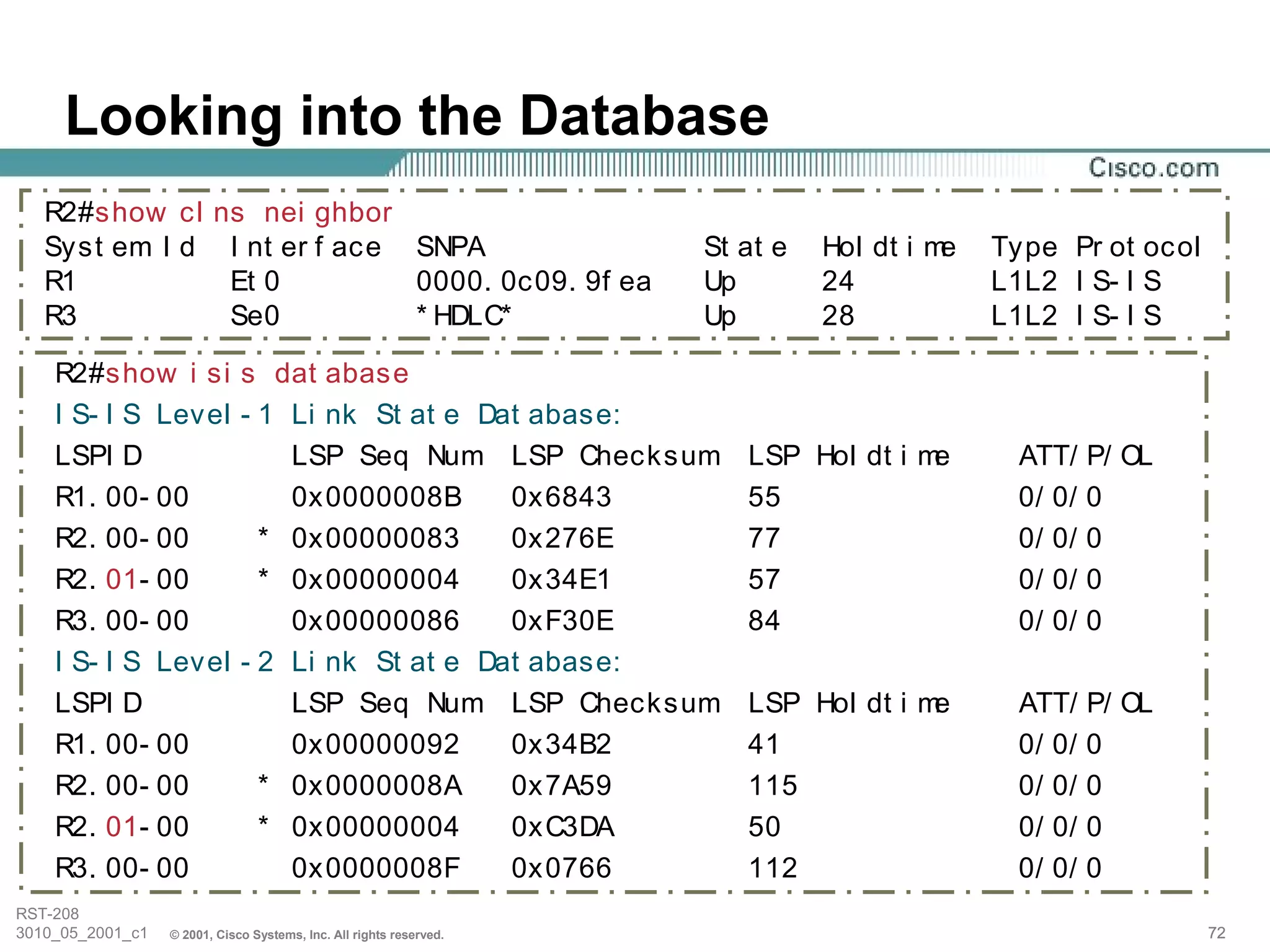 Looking into the Database
   R2#show cl ns nei ghbor
   Syst em I d I nt er f ace SNPA                                    St at e   Hol dt i me   Type Pr ot ocol
   R1          Et 0          0000. 0c09. 9f ea                       Up        24            L1L2 I S- I S
   R3          Se0           * HDLC*                                 Up        28            L1L2 I S- I S

    R2#show i si              s dat abase
    I S- I S Level            - 1 Li nk St at e Dat abase:
    LSPI D                        LSP Seq Num LSP Checksum              LSP Hol dt i me       ATT/    P/ OL
    R1. 00- 00                    0x0000008B      0x6843                55                    0/ 0/   0
    R2. 00- 00                  * 0x00000083      0x276E                77                    0/ 0/   0
    R2. 01- 00                  * 0x00000004      0x34E1                57                    0/ 0/   0
    R3. 00- 00                    0x00000086      0xF30E                84                    0/ 0/   0
    I S- I S Level            - 2 Li nk St at e Dat abase:
    LSPI D                        LSP Seq Num LSP Checksum              LSP Hol dt i me       ATT/    P/ OL
    R1. 00- 00                    0x00000092      0x34B2                41                    0/ 0/   0
    R2. 00- 00                  * 0x0000008A      0x7A59                115                   0/ 0/   0
    R2. 01- 00                  * 0x00000004      0xC3DA                50                    0/ 0/   0
    R3. 00- 00                    0x0000008F      0x0766                112                   0/ 0/   0
RST-208
3010_05_2001_c1   © 2001, Cisco Systems, Inc. All rights reserved.                                             72
 