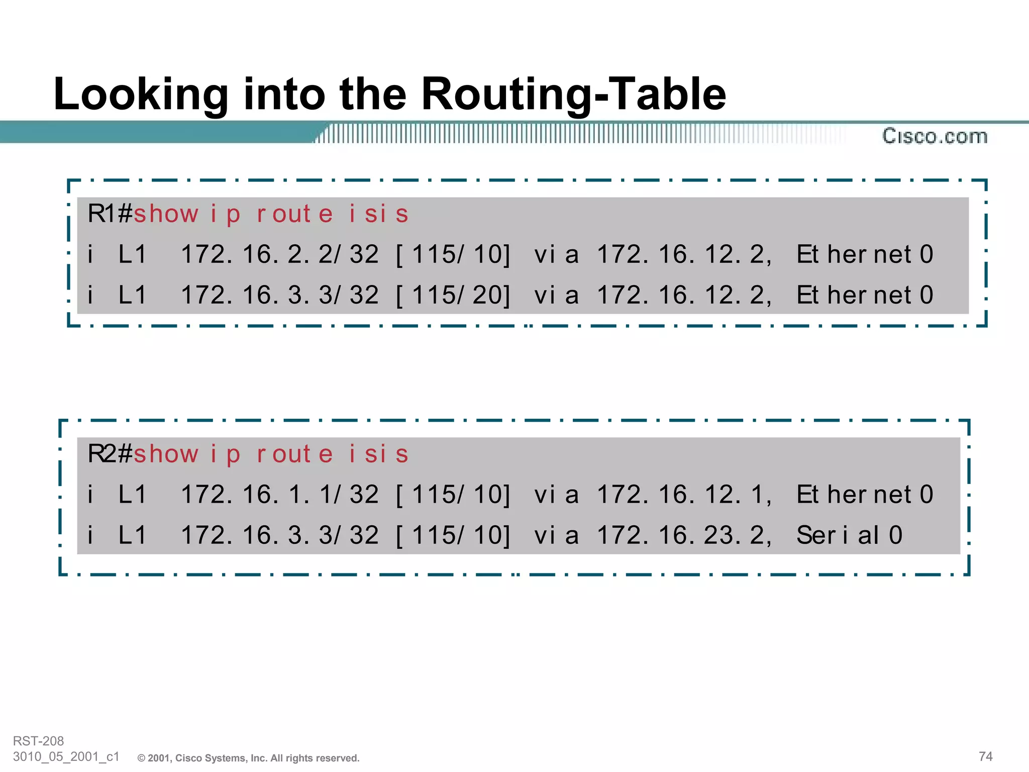 Looking into the Routing-Table

          R1#show i p r out e i si s
          i L1             172. 16. 2. 2/ 32 [ 115/ 10] vi a 172. 16. 12. 2, Et her net 0
          i L1             172. 16. 3. 3/ 32 [ 115/ 20] vi a 172. 16. 12. 2, Et her net 0




          R2#show i p r out e i si s
          i L1             172. 16. 1. 1/ 32 [ 115/ 10] vi a 172. 16. 12. 1, Et her net 0
          i L1             172. 16. 3. 3/ 32 [ 115/ 10] vi a 172. 16. 23. 2, Ser i al 0




RST-208
3010_05_2001_c1   © 2001, Cisco Systems, Inc. All rights reserved.                          74
 