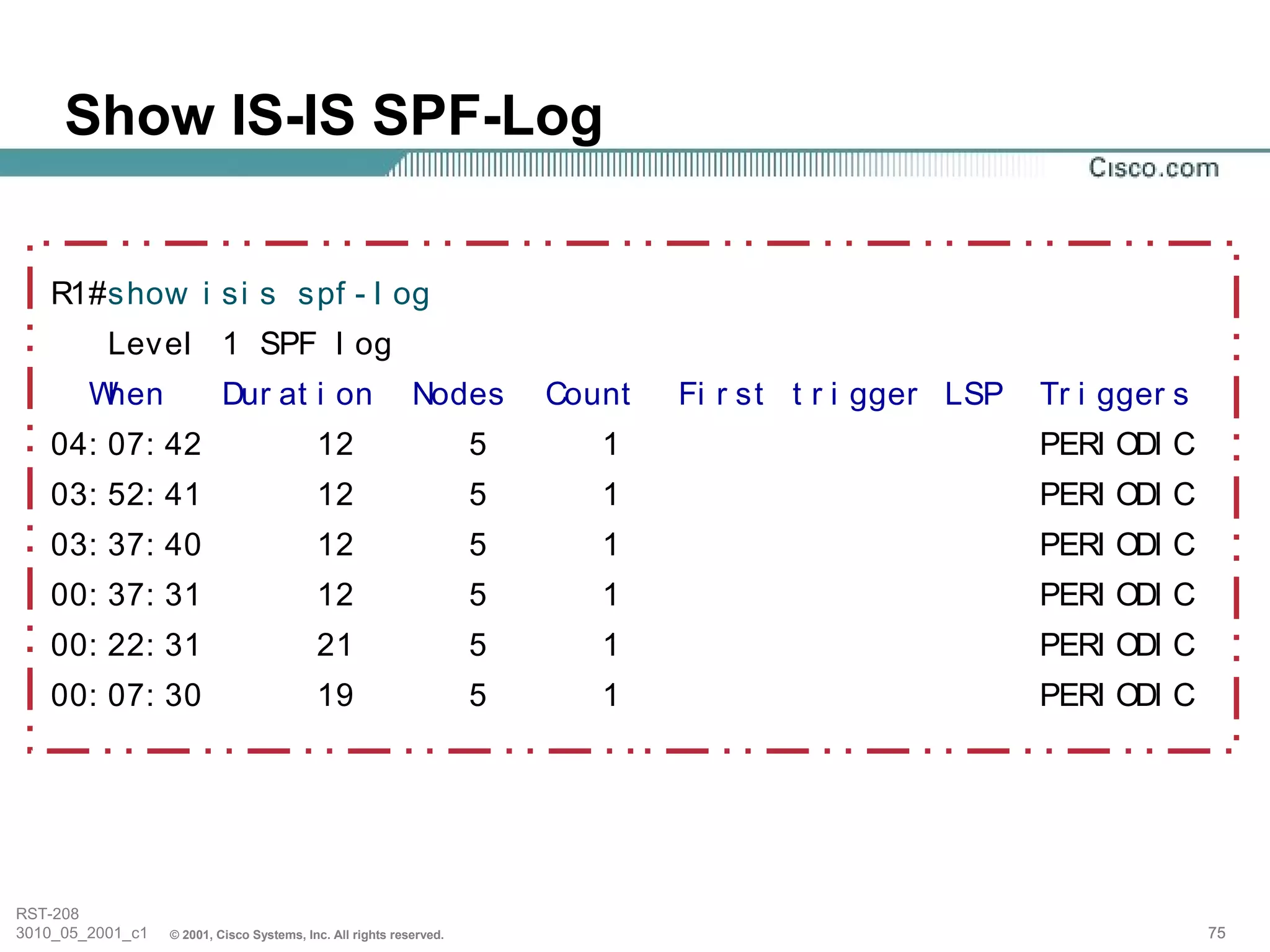 Show IS-IS SPF-Log


   R1#show i si s spf - l og
          Level 1 SPF l og
        When               Dur at i on                      Nodes        Count   Fi r st t r i gger LSP   Tr i gger s
   04: 07: 42                              12                        5      1                             PERI ODI C
   03: 52: 41                              12                        5      1                             PERI ODI C
   03: 37: 40                              12                        5      1                             PERI ODI C
   00: 37: 31                              12                        5      1                             PERI ODI C
   00: 22: 31                              21                        5      1                             PERI ODI C
   00: 07: 30                              19                        5      1                             PERI ODI C




RST-208
3010_05_2001_c1   © 2001, Cisco Systems, Inc. All rights reserved.                                                      75
 