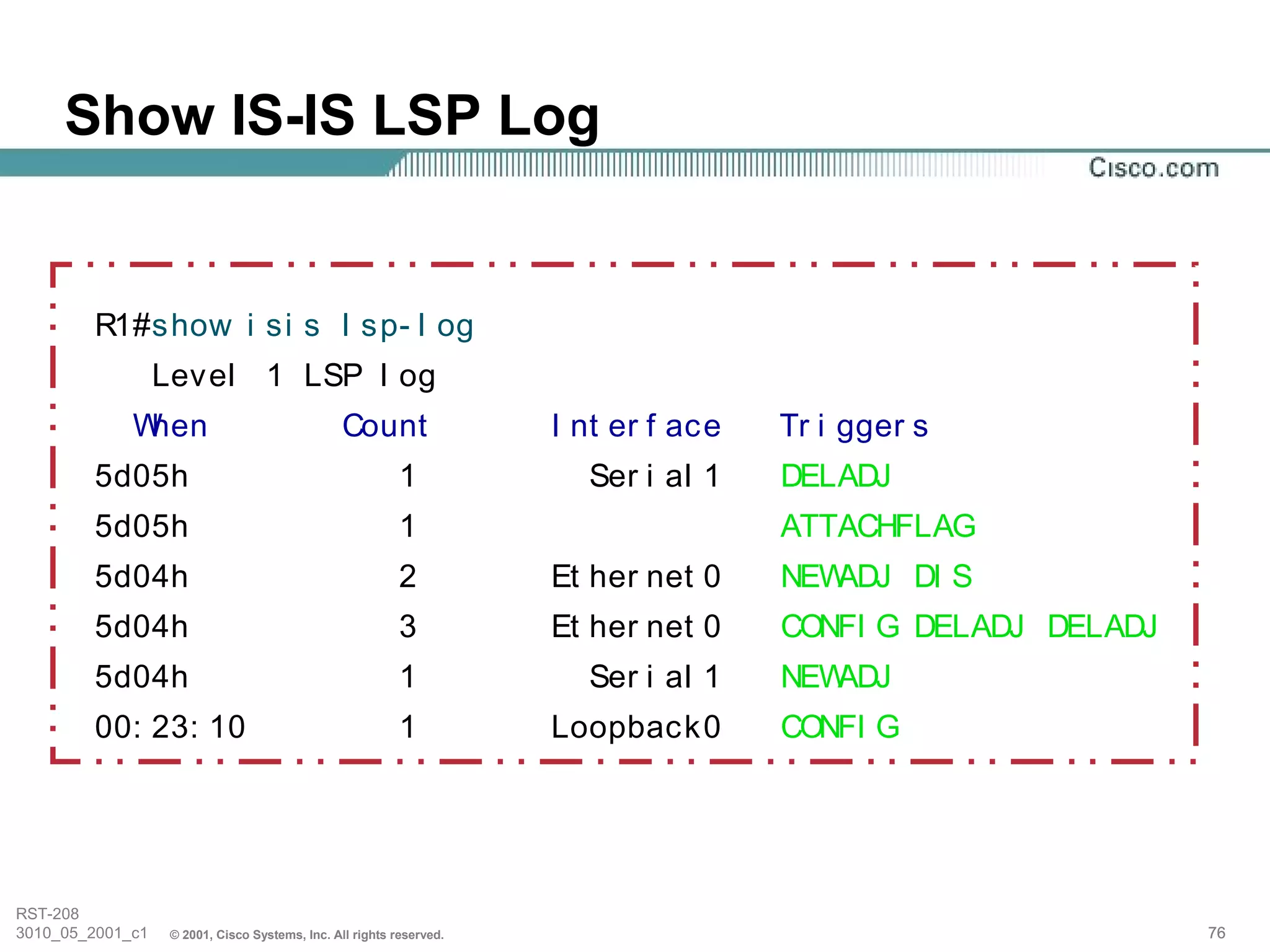 Show IS-IS LSP Log


        R1#show i si s l sp- l og
                  Level 1 LSP l og
             When                                Count                I nt er f ace   Tr i gger s
        5d05h                                              1            Ser i al 1    DELADJ
        5d05h                                              1                          ATTACHFLAG
        5d04h                                              2          Et her net 0    NEWADJ DI S
        5d04h                                              3          Et her net 0    CONFI G DELADJ DELADJ
        5d04h                                              1            Ser i al 1    NEWADJ
        00: 23: 10                                         1          Loopback0       CONFI G




RST-208
3010_05_2001_c1    © 2001, Cisco Systems, Inc. All rights reserved.                                           76
 