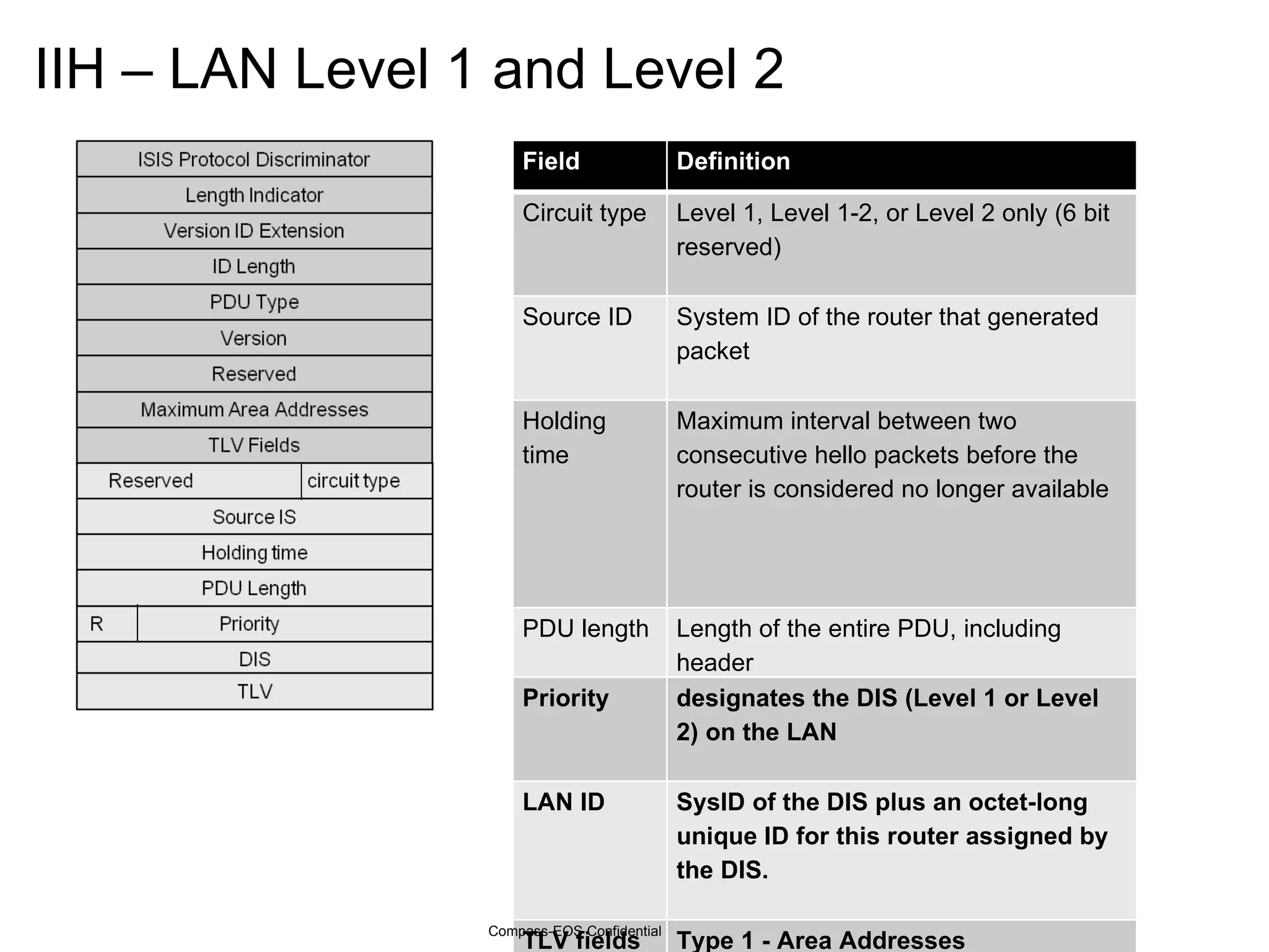 An intoroduction to the IS-IS IGP routing protocol | PPT