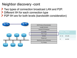 Neighbor discovery -cont Two types of connection broadcast LAN and P2P. Different IIH for each connection type  P2P IIH are for both levels (bandwidth consideration) Value Name 15 / 16 IIH LAN 17 IIH P2P 