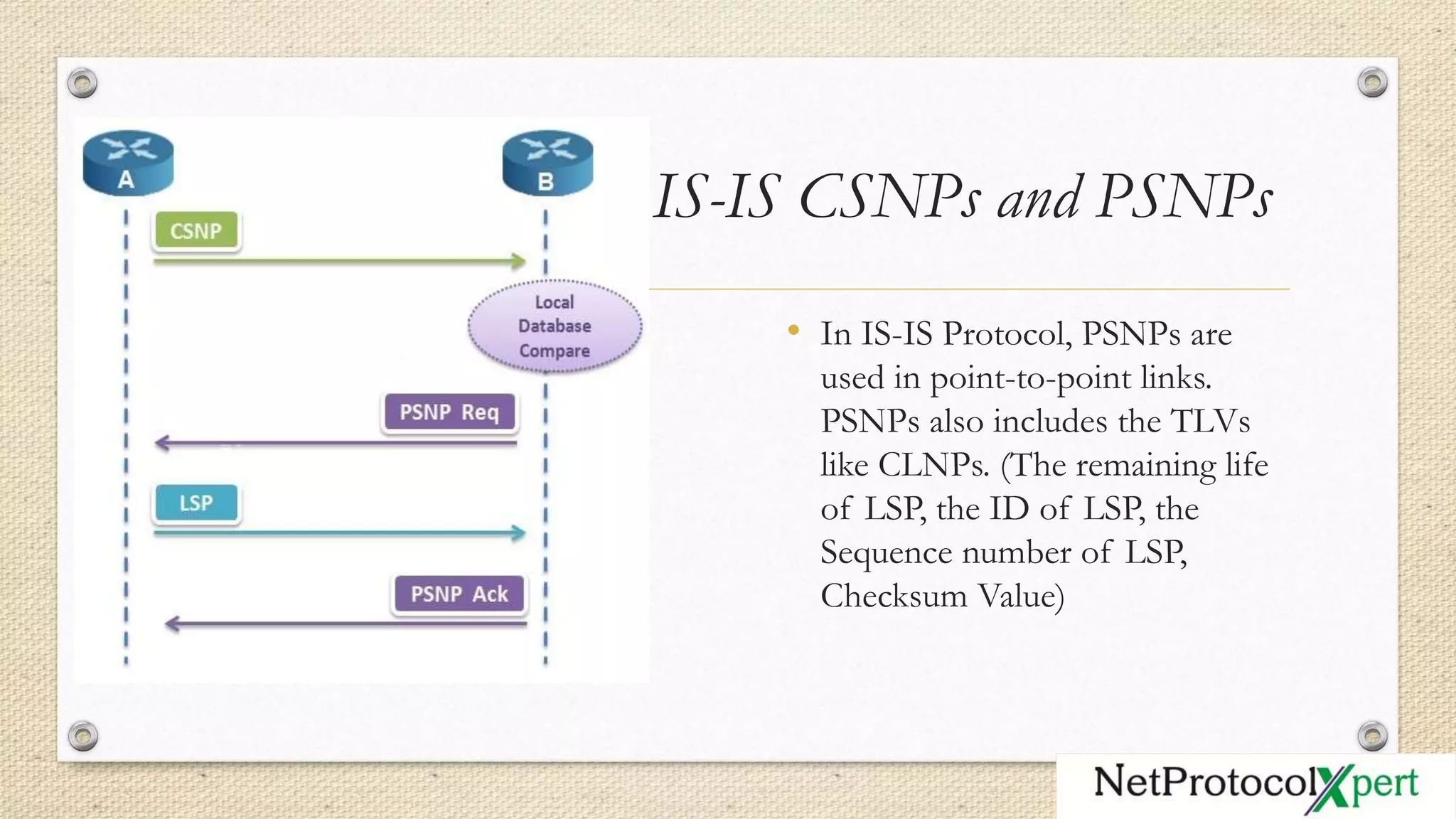 IS-IS CSNPs and PSNPs
• In IS-IS Protocol, PSNPs are
used in point-to-point links.
PSNPs also includes the TLVs
like CLNPs. (The remaining life
of LSP, the ID of LSP, the
Sequence number of LSP,
Checksum Value)
 