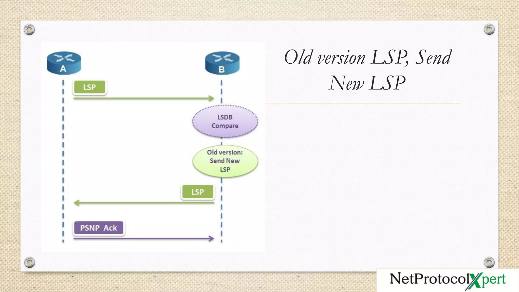 Old version LSP, Send
New LSP
 