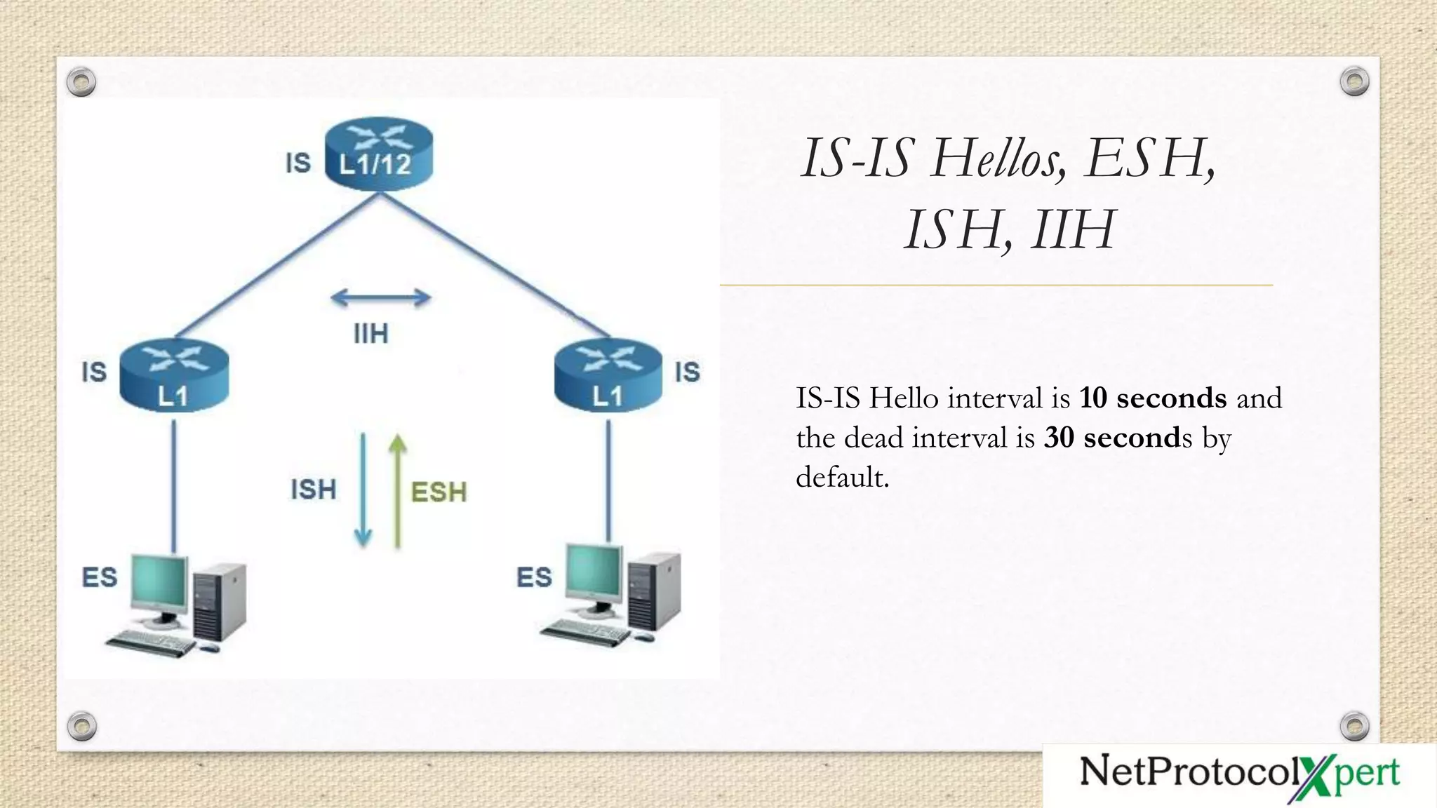 IS-IS Hellos, ESH,
ISH, IIH
IS-IS Hello interval is 10 seconds and
the dead interval is 30 seconds by
default.
 