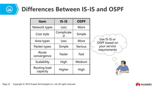 Page 23 Copyright © 2019 Huawei Technologies Co., Ltd. All rights reserved.
Differences Between IS-IS and OSPF
Use IS-IS or
OSPF based on
your service
requirements
Item IS-IS OSPF
Network types Less More
Cost style
Complicate
d
Simple
Area types Less More
Packet types Simple Various
Route
convergence
Faster Fast
Scalability High Medium
Routing load
capacity
Higher High
 